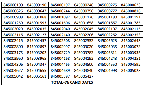 HPSSC Junior Engineer (Supervisory Trainee-Civil) at S-O Level Post Code: 845 Result 2021 HPSSC Junior Engineer (Supervisory Trainee-Civil) at S-O Level Post Code: 845 Result 2021
