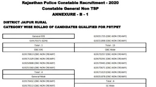 Rajasthan Police Result 2021: Download Rajasthan Police Constable Result 2021 PDF