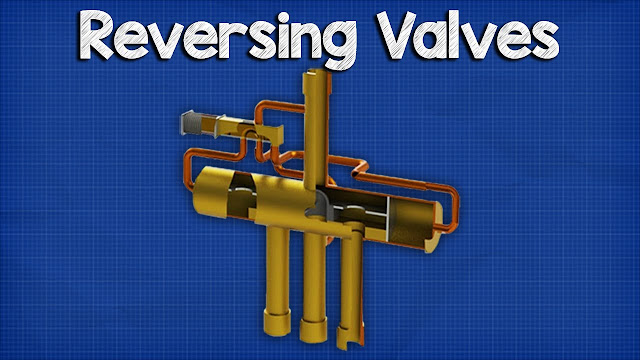 Reversing valve - Heat Pump. How it works, Operation.