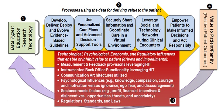 Defining A Rational Healthcare Value Network Defining A Rational Healthcare Value Network