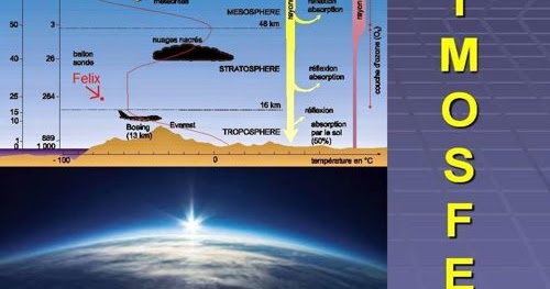 Lapisan Atmosfer Bumi Pengertian Fungsi Dan Fenomena Di Dalamnya Lapisan Atmosfer Bumi Pengertian Fungsi Dan Fenomena Di Dalamnya