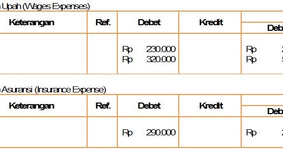 Contoh Soal Jurnal Umum Sampai Neraca Saldo Jawat Kosong Contoh Soal Jurnal Umum Sampai Neraca Saldo Jawat Kosong