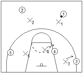 Formasi Man to Man Defense dalam Basket