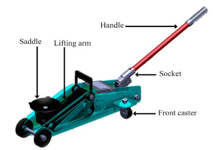An Introduction to Types Of Lifting Jacks , Applications And Calculation