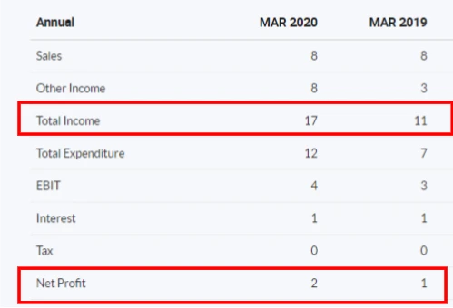 INDBANK share price, finvestonline.com