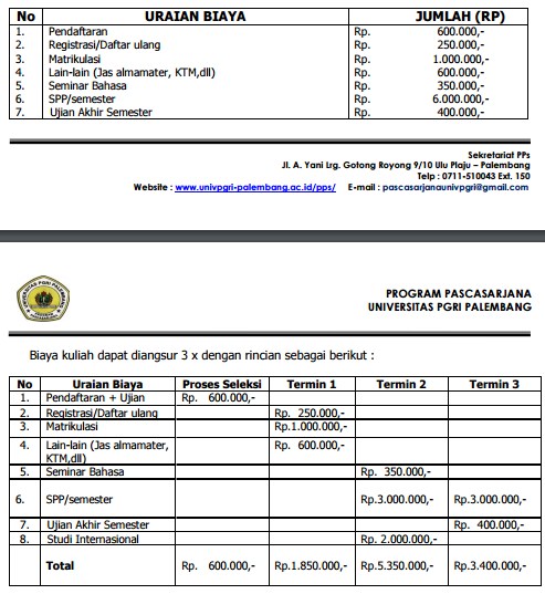 Biaya Kuliah Pascasarjana S2 Universitas Pgri Palembang Informasi Pascasarjana