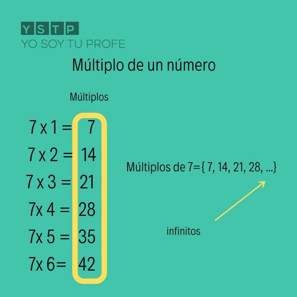 Como Se Calcula El Minimo Comun Multiplo Ejemplos Actualizado Octubre ...