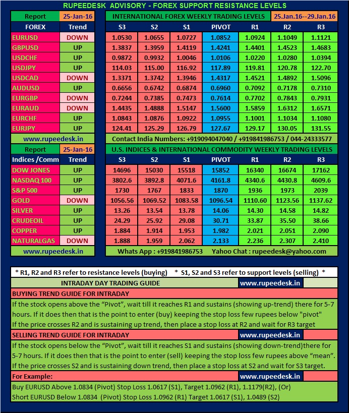 forex grid size ค อ