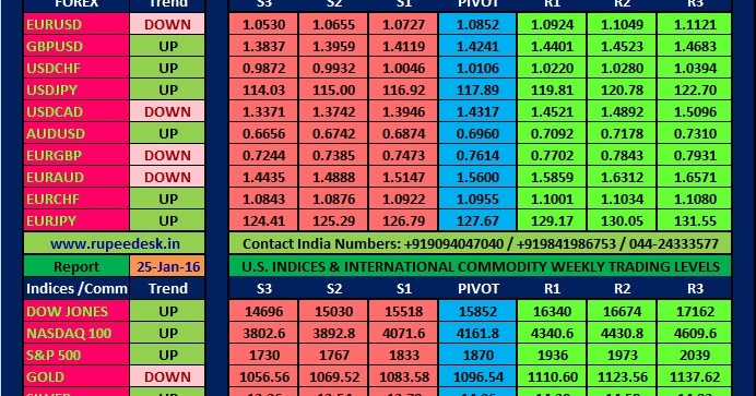 Forex regulation in india