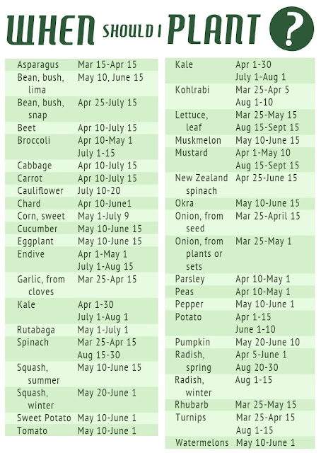 vegetable garden planner calendar vegetable garden planner calendar