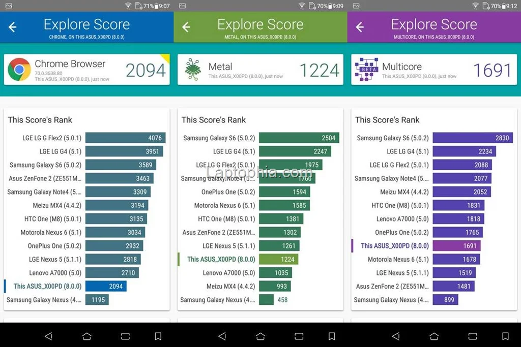 Benchmark Vellamo Asus Zenfone Max M1 ZB555KL