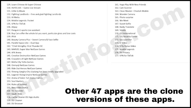 224-banned-app-list-and-also-Best-alternatives-of-Chinese-apps-including-PUBG-&-TikTok