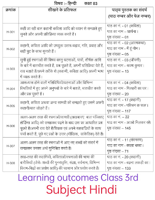 3rd grade hindi subject learning outcomes list