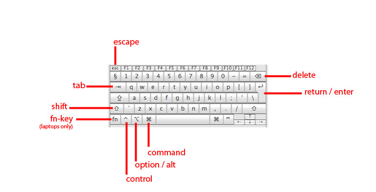 Enter command. Кнопка шифт на клавиатуре Мак. Клавиша Shift на клавиатуре Mac. Клавиша шифт на клавиатуре мака. Shift-Control-option на Mac.