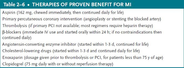 therapies of proven benefit for mi