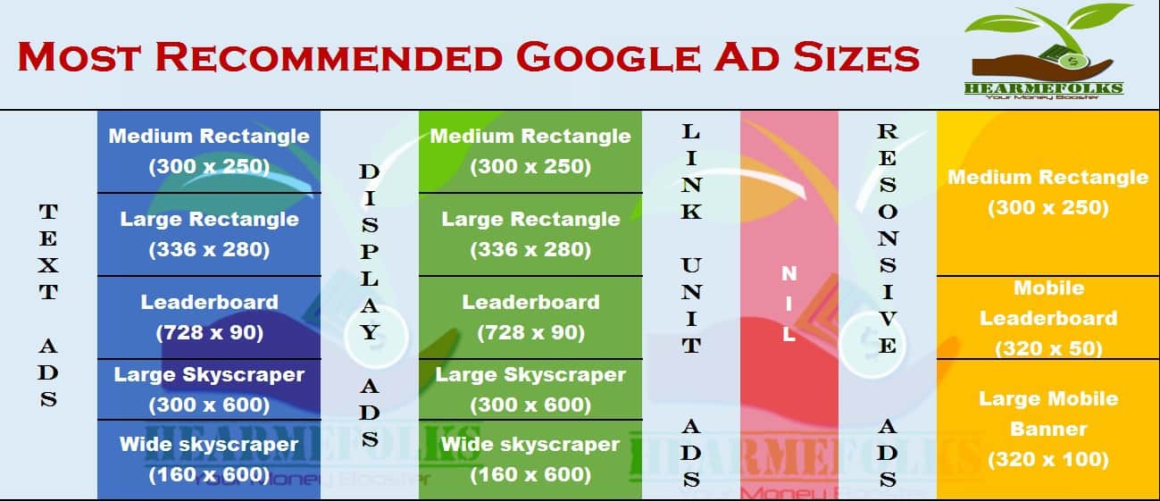 Most Recommended Google Ad Sizes Google Adsense Ads Sizes