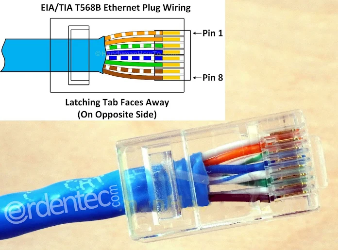 RJ45 Color Coding, What is Ethernet Cable Sorting