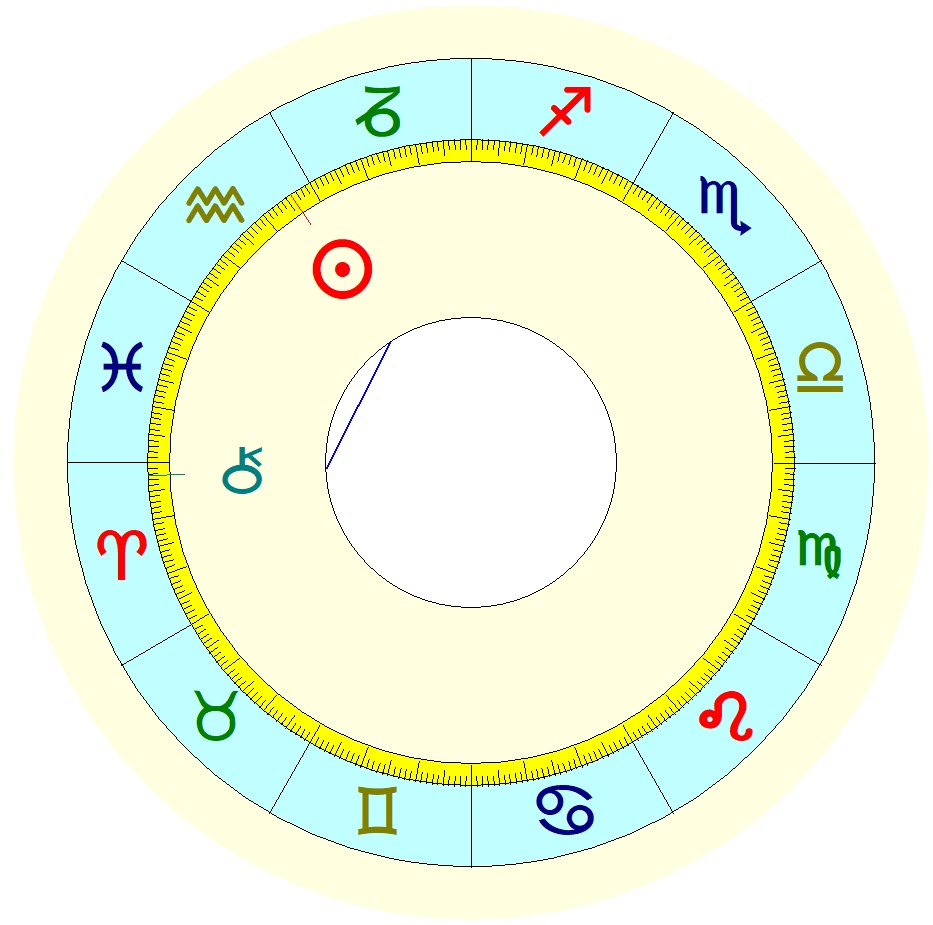 El Sol en Sextil con Quirón hasta el día 29 de Enero.