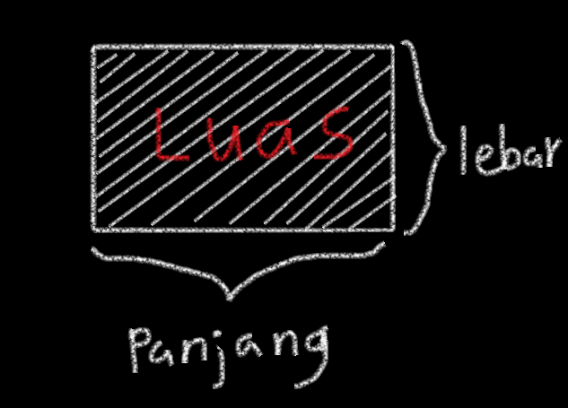 Mencari Luas Persegi Panjang - KnK Land