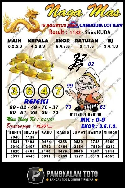 Kode Syair Togel Cambodia 18 Agustus 2021 Bandartogel Kode Syair Togel Cambodia 18 Agustus 2021 Bandartogel