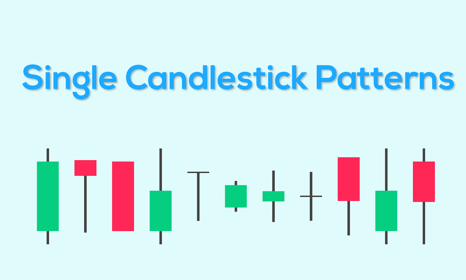 How To Read Single Candlestick Patterns? tube zero
