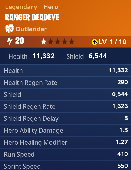 Fortnite Ranger Deadeye Save The World Ranger Deadeye Fortnite Stats Ranger Deadeye Fortnite Stats Fortnite Ranger Deadeye Save The World