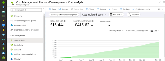 Azure cost analysis example