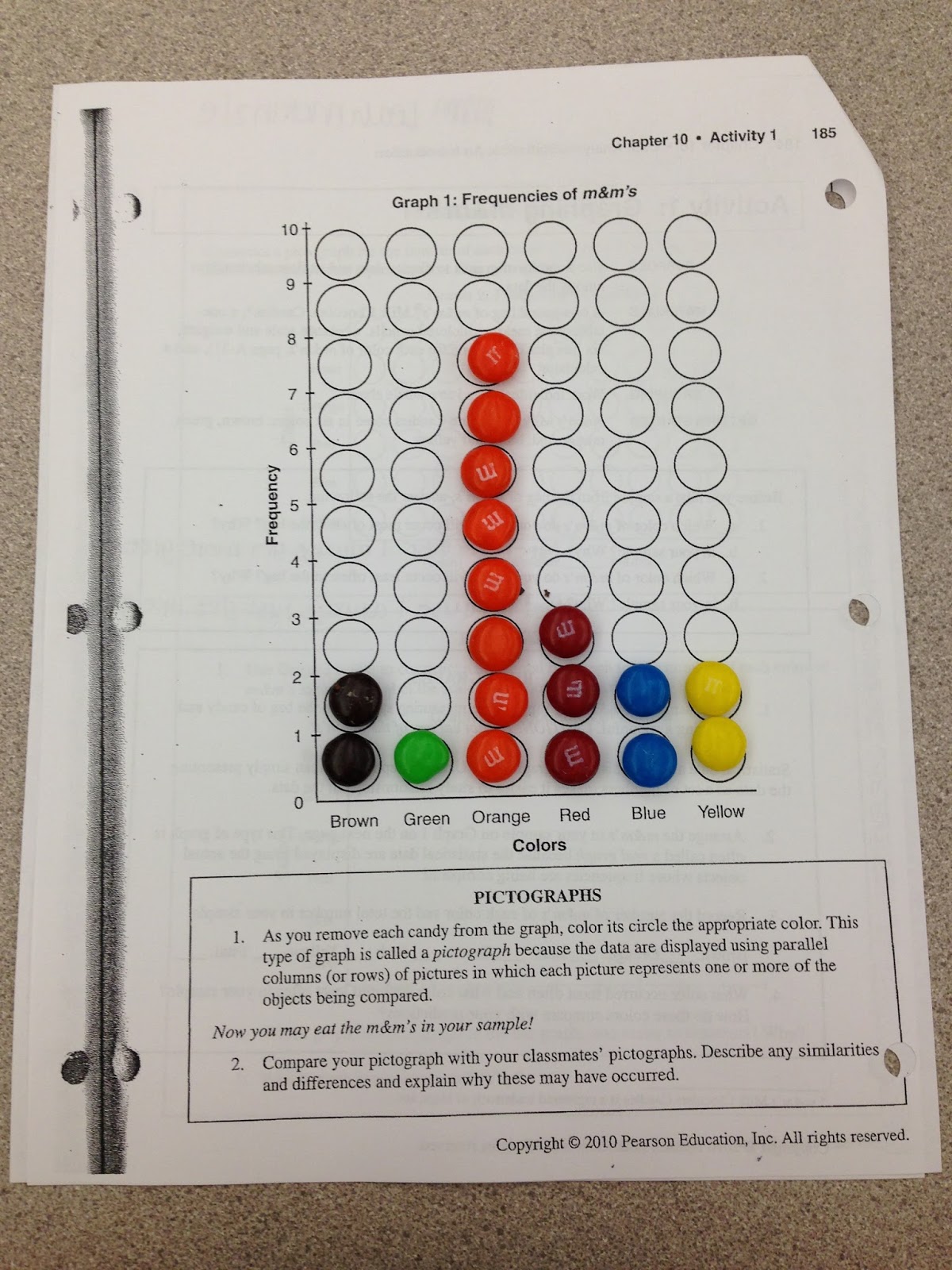 The Elementary Journey M&M Color Distribution