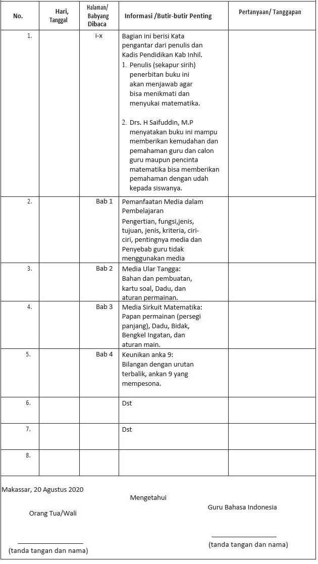 Materi Informasi Penting Dari Buku Pengayaan Mapel Bahasa Indonesia Kelas 11 Sma Ma Bospedia