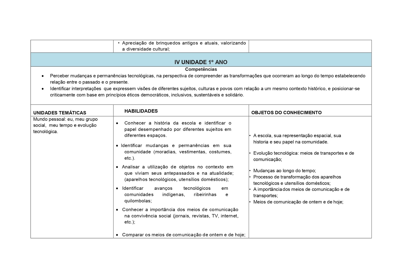 BNCC HISTÓRIA 1º AO 5º ANO - 2020 PROPOSTA%2BDE%2BHIST%25C3%2593RIA%2B1%25C2%25BA%2BAO%2B5%25C2%25BA%2BANO page 0006
