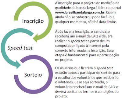 Anatel realiza medição da banda larga no Brasil