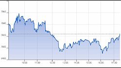 Ftse Aim Italia 22-06-2020