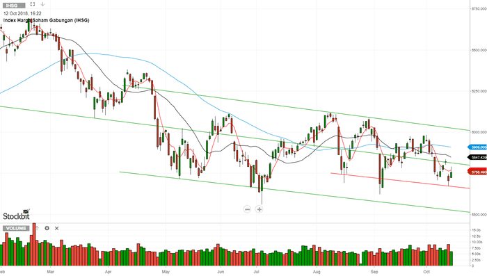 saham tlkm idx Saham tahunan