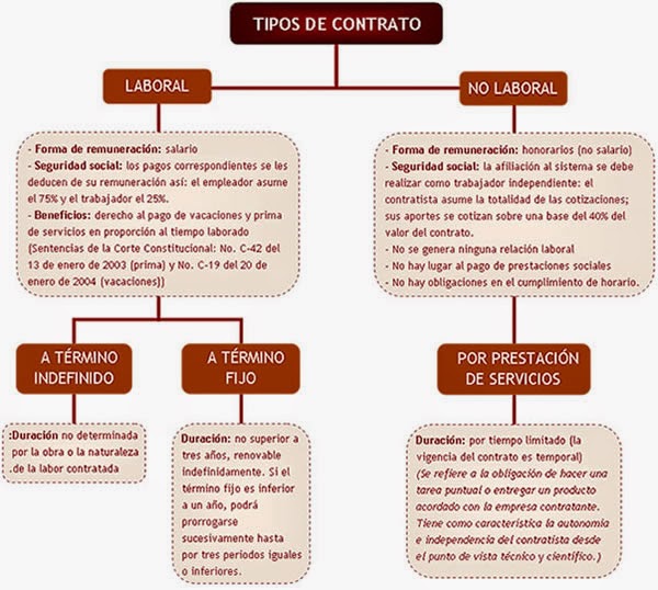 “principios Del Derecho Laboral Colombiano” Marzo 2015