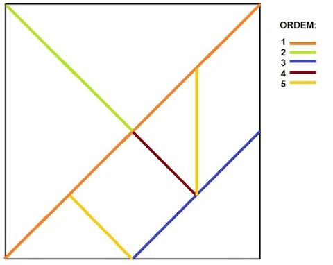 Sequência para montar os segmentos do instagram