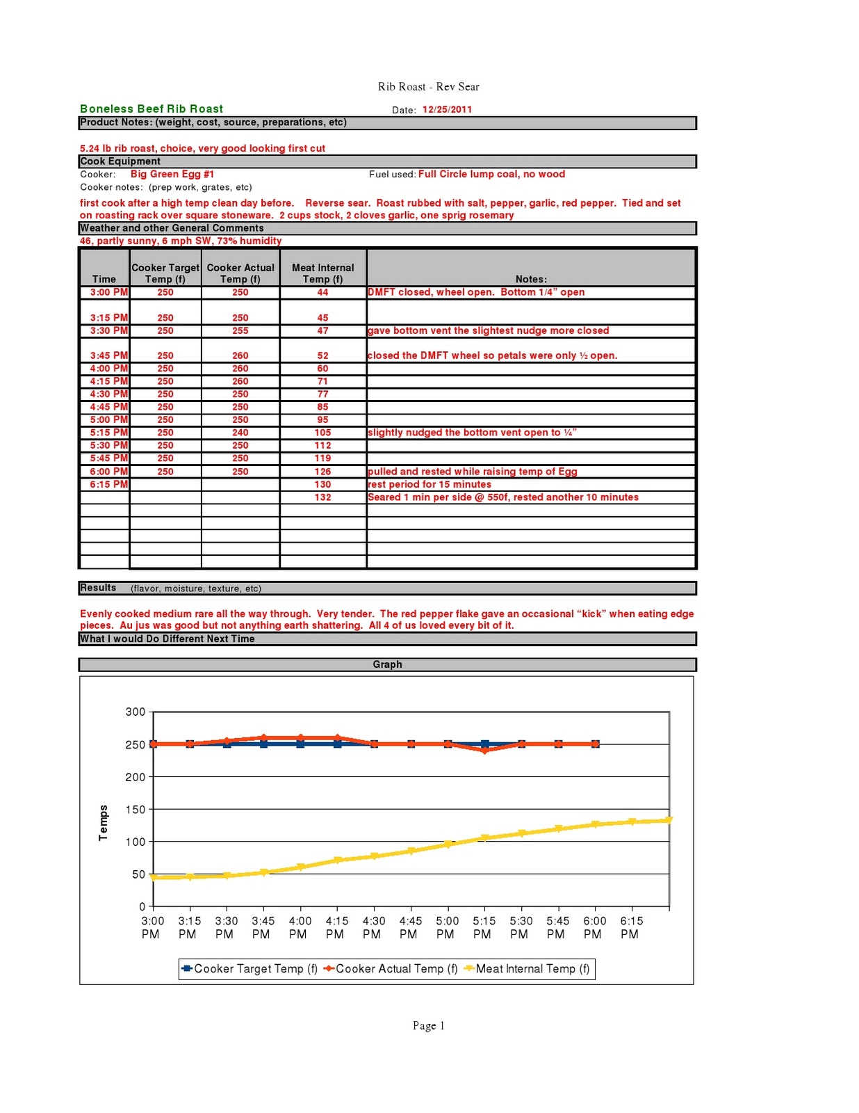 Prime Rib Roast Internal Temperature Chart | Free Food Wallpapers