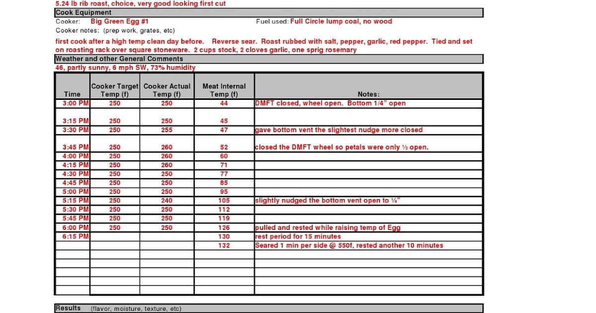 Prime Rib Cooking Time Per Pound Chart 250 Degrees