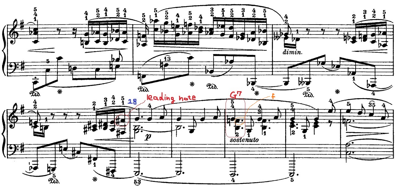 chopin scherzo 2 조성 chopin scherzo 2 조성