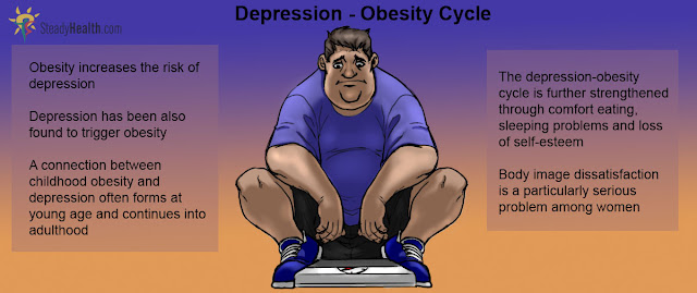 mental illness and obesity