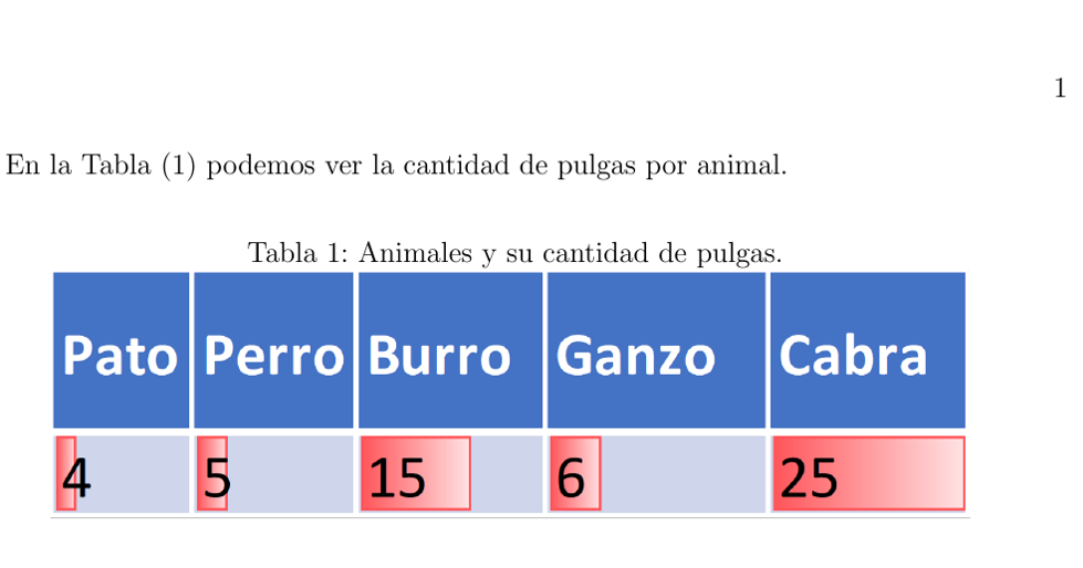 Pues dice Huguito Insertar una imagen como tabla en latex