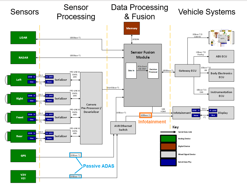 Test Happens Teledyne LeCroy Blog Automotive in the Vehicle