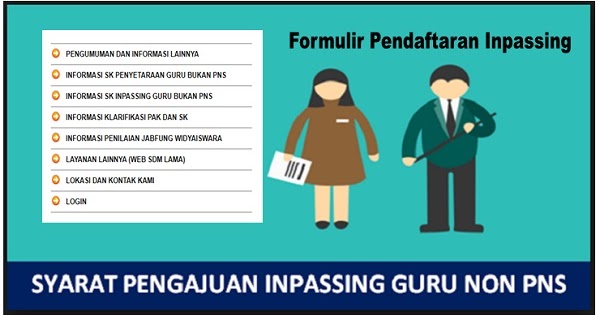 Syarat Dan Formulir Pendaftaran Inpassing Guru Non Pns Tahun 2020 Resmi Kampus Pendidikan
