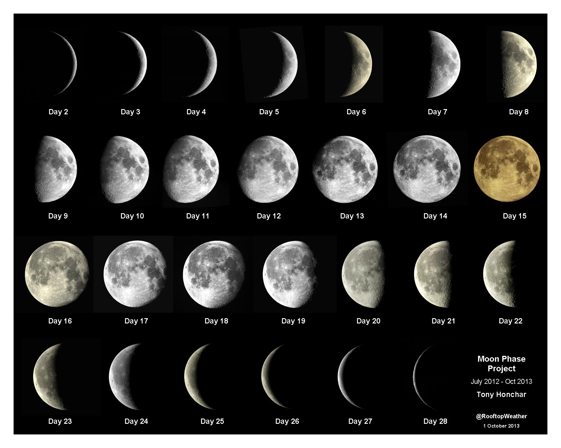12 новолуний. Moon phases 2023. Название лунных фаз. Фазы Луны с названиями на месяц. Вид Луны в полнолуние.