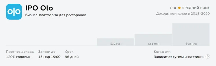 Оценка рисков и доходности IPO Olo IPO Olo United Traders