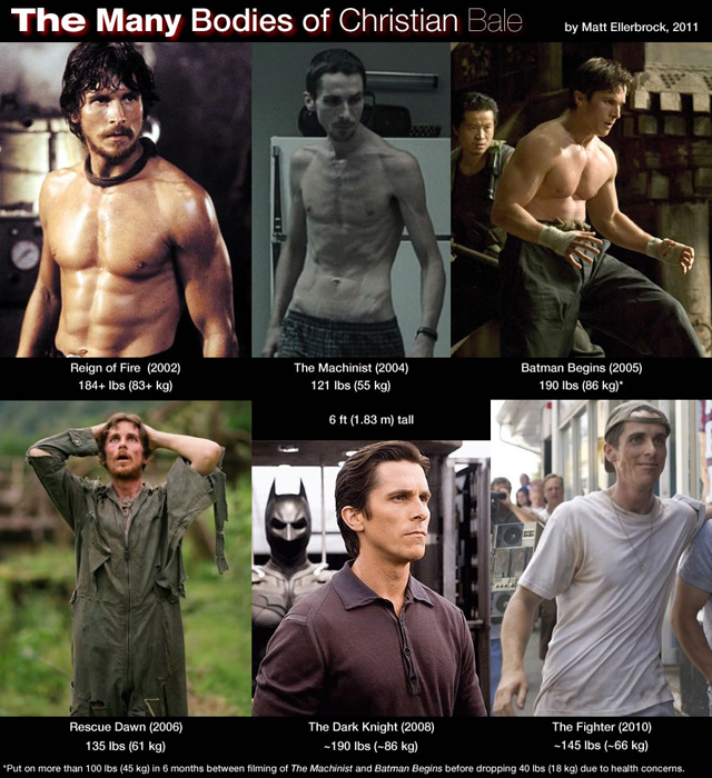 Christian Bale in Batman Begins body appreciation | Page 3 | ResetEra