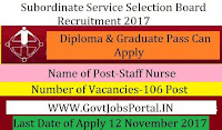 Gujarat Subordinate Service Selection Board Recruitment 2017– 106 Staff Nurse