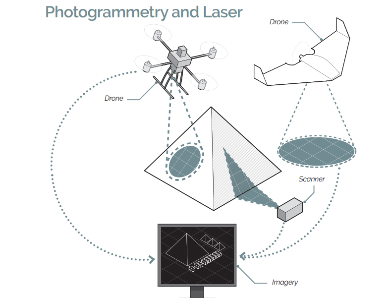 piramide giza egitto analisi laser