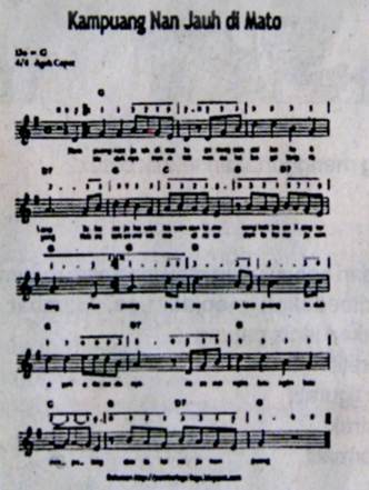 Pendidikan Dan Pembelajaran Soal Pilihan Ganda Usbn Seni Budaya Smp 2019