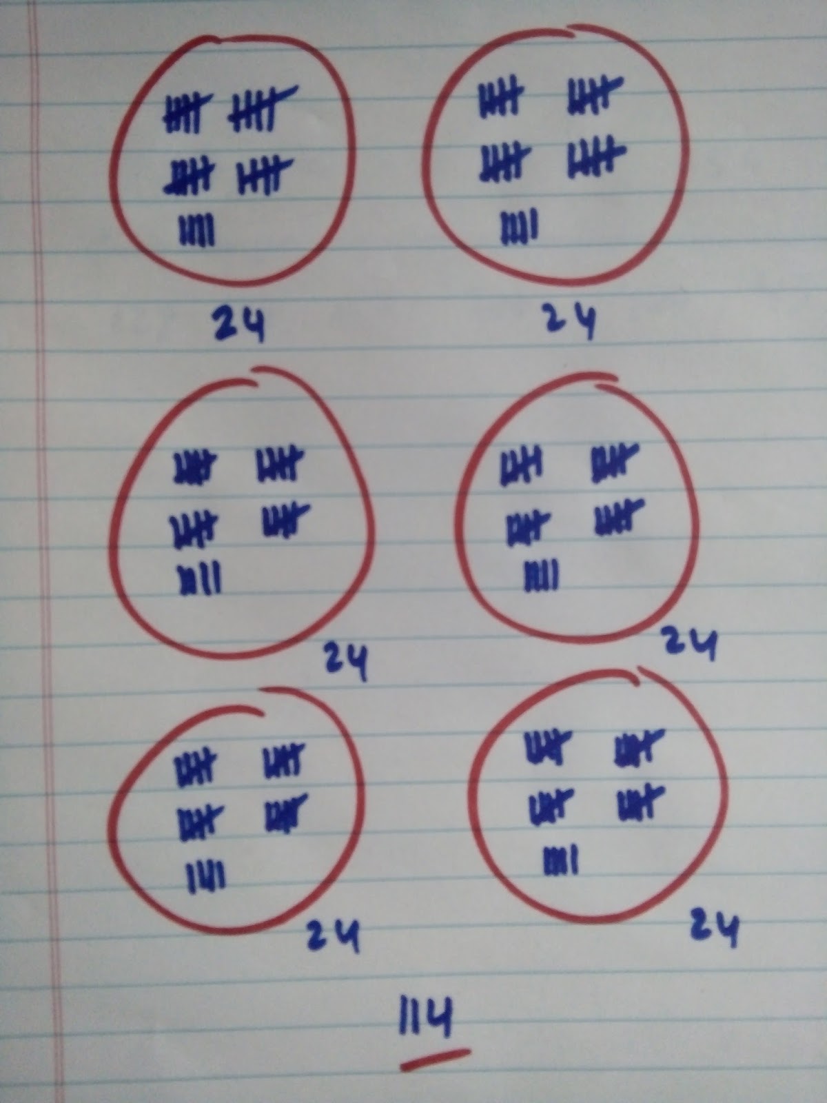 Catatan Seorang Guru Pembelajaran Matematika Pembagian Di Sd Amerika