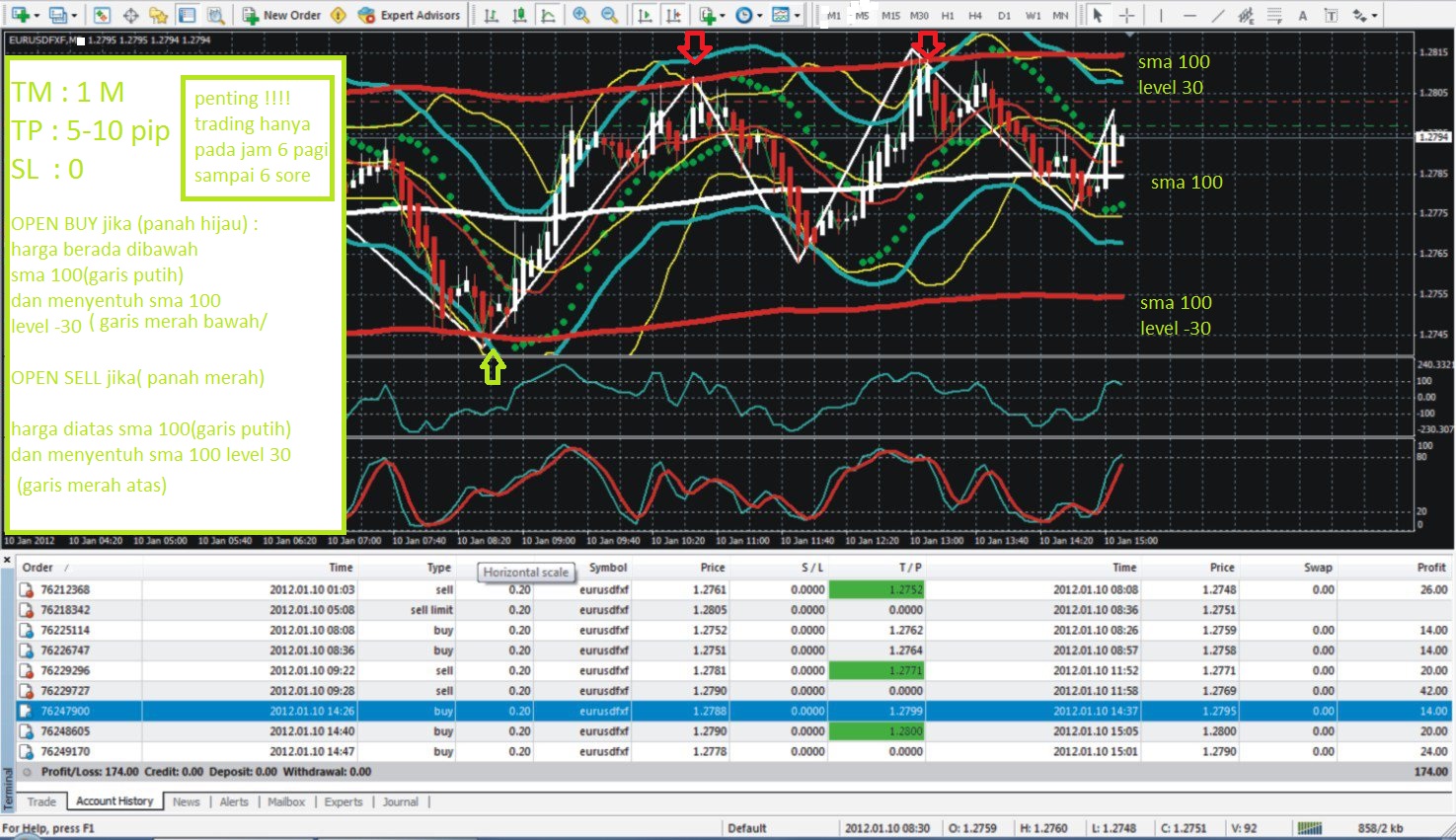 forex uddevalla ore de program